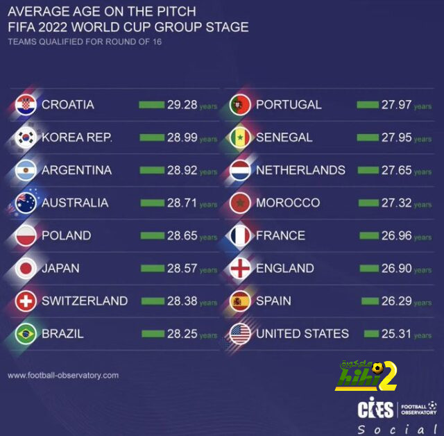 pak vs sa