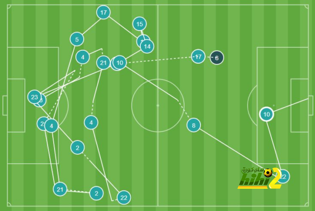 ترتيب مجموعات دوري أبطال أوروبا