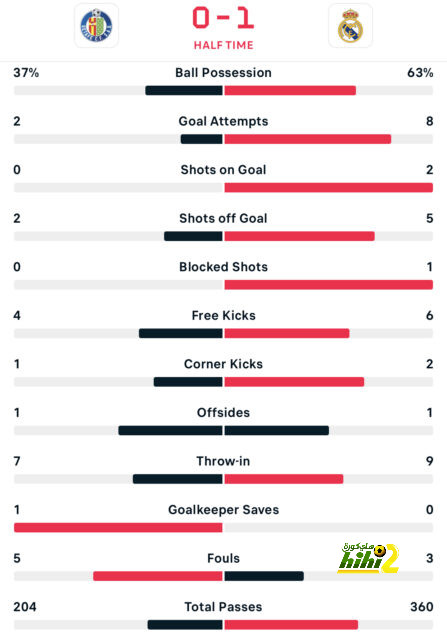 city vs united