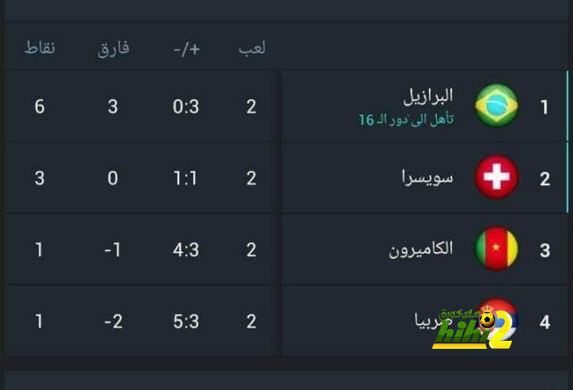 تفاصيل مباراة ريال مدريد ويوفنتوس