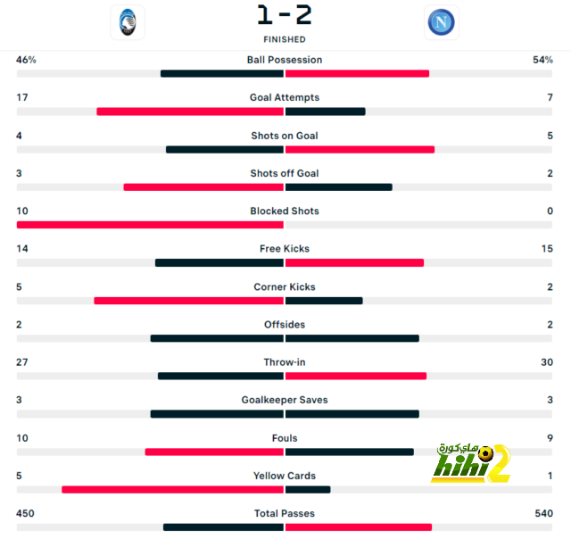 man city vs man united