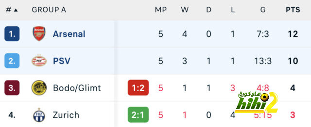 مباريات دور الـ16 في دوري الأبطال