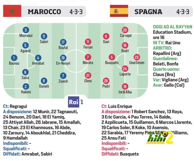 athletic club vs villarreal