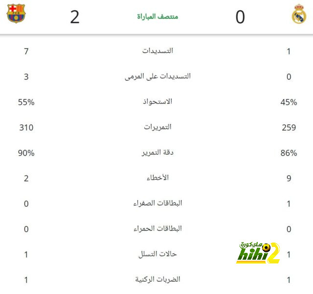 مواعيد مباريات كأس العالم القادمة