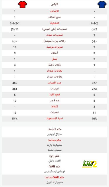 ترتيب الهدافين في دوري الأمم الأوروبية