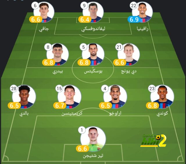 ترتيب مجموعات دوري أبطال أوروبا