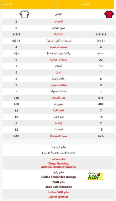 ترتيب الهدافين في دوري الأمم الأوروبية