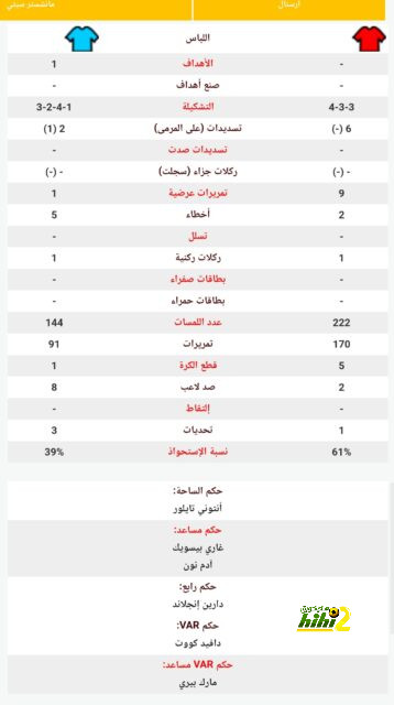 مباريات دور المجموعات