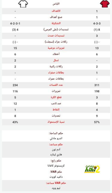 وست هام ضد وولفرهامبتون