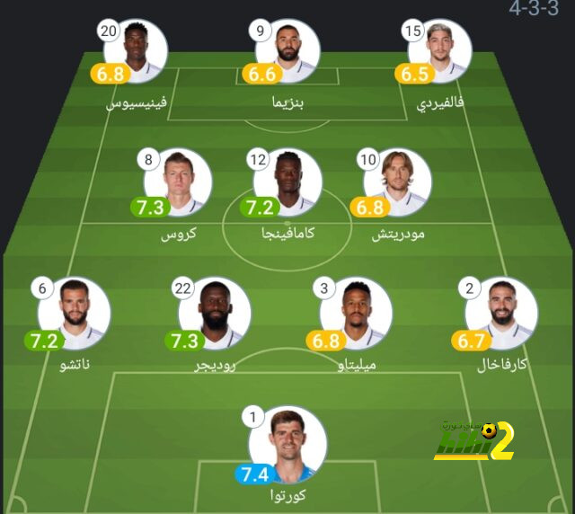 هدافي دوري المؤتمر الأوروبي