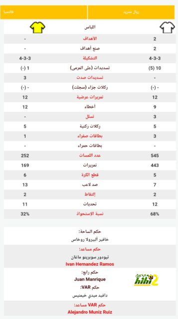 جدول مباريات الدوري القطري