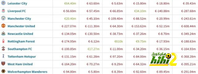 مواعيد مباريات دوري أبطال أوروبا