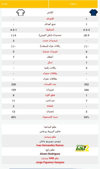 تحليل مباريات نصف نهائي دوري أبطال أوروبا