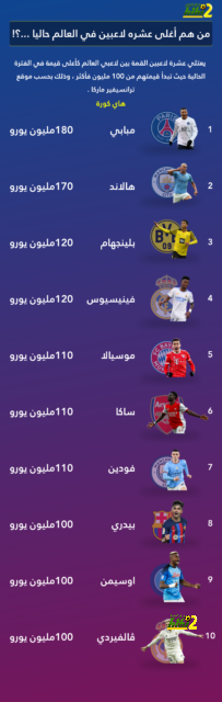 تفاصيل مباراة ريال مدريد ويوفنتوس