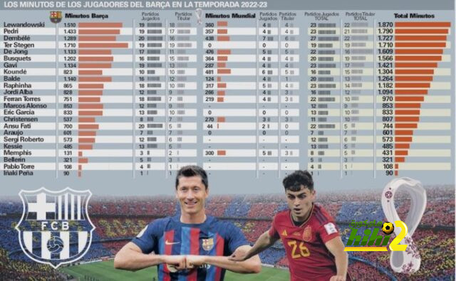 تحليل أهداف مباراة برشلونة وبايرن ميونخ