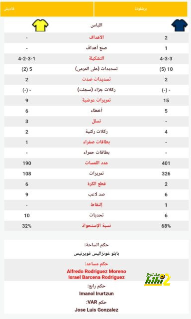 مواعيد مباريات نصف النهائي