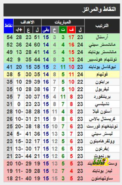 zamalek vs al masry