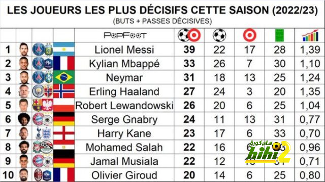 st-étienne vs marseille