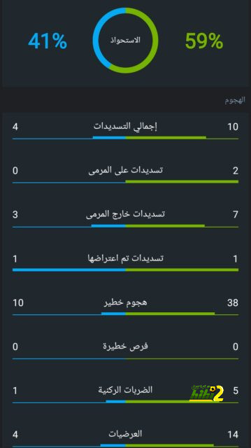 مواعيد مباريات كأس العالم القادمة