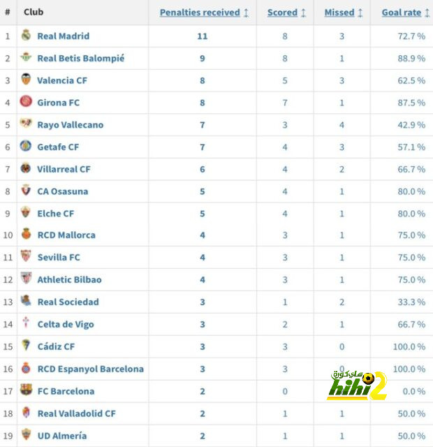 الزمالك ضد المصري