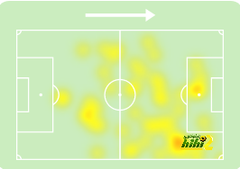 sivasspor vs galatasaray