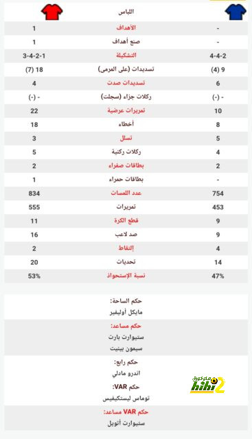 مباريات دور الـ16 في دوري الأبطال