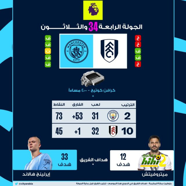 نتائج مباريات دوري الدرجة الأولى