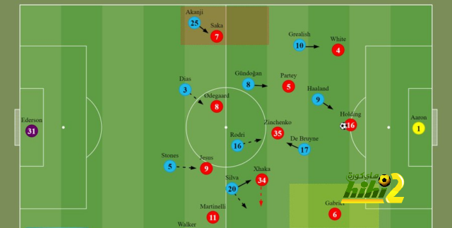 athletic club vs villarreal