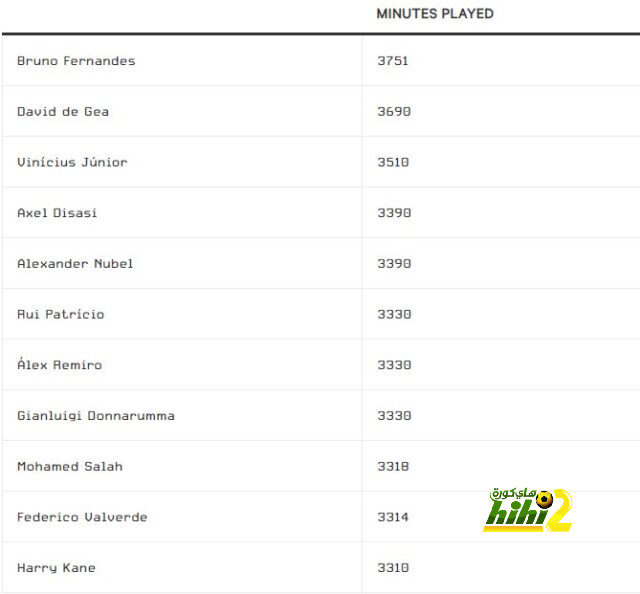 مباريات الدوري المصري