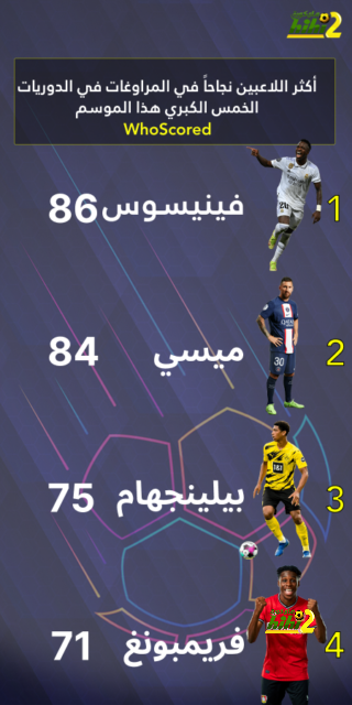 ترتيب الفرق في الدوري الألماني