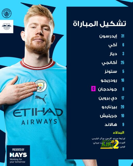 ترتيب مجموعات دوري أبطال أوروبا