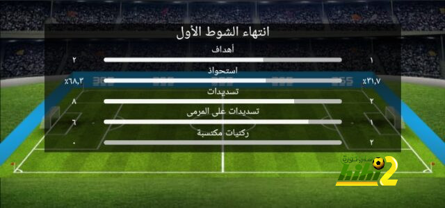 نتيجة مباراة برشلونة وريال مدريد اليوم