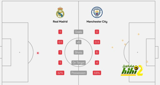 ترتيب الهدافين في دوري الأمم الأوروبية