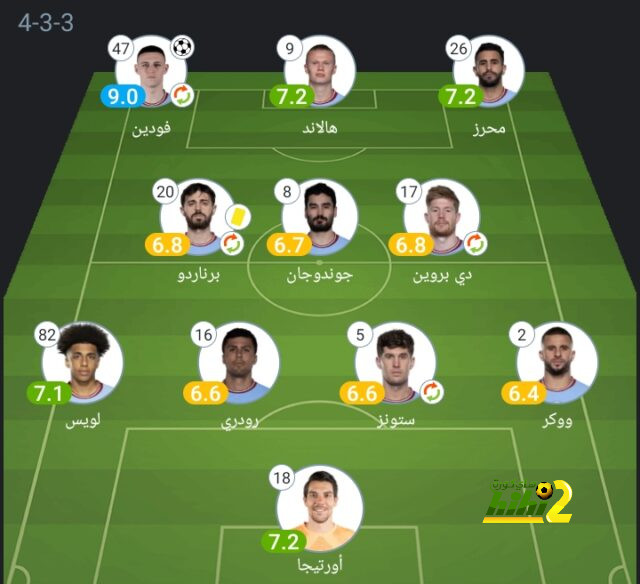 ترتيب هدافي كأس العالم