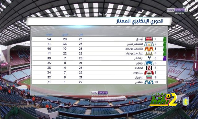 هدافي دوري المؤتمر الأوروبي