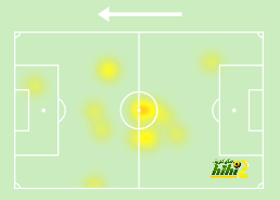 villarreal vs real betis