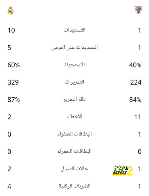 أفضل لاعب في الدوري الإنجليزي