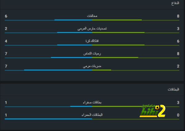 ترتيب هدافي دوري أبطال أوروبا