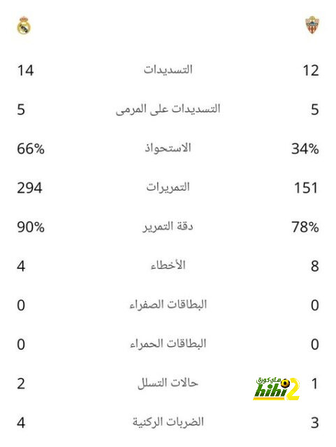 como vs roma