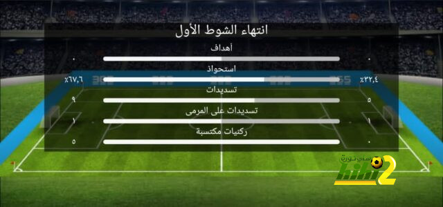 مباريات دور الـ16 في دوري الأبطال