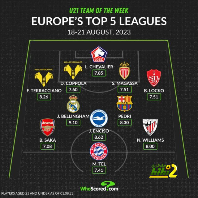 athletic club vs villarreal