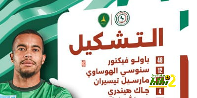 ترتيب مجموعات دوري أبطال أوروبا