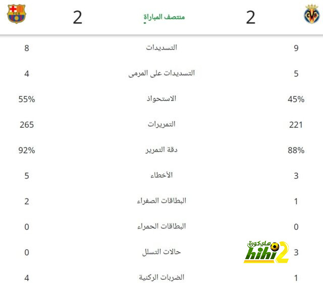 ترتيب الفرق في الدوري الألماني