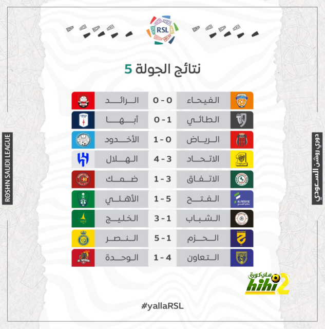 قائمة المنتخبات المشاركة في كأس العالم