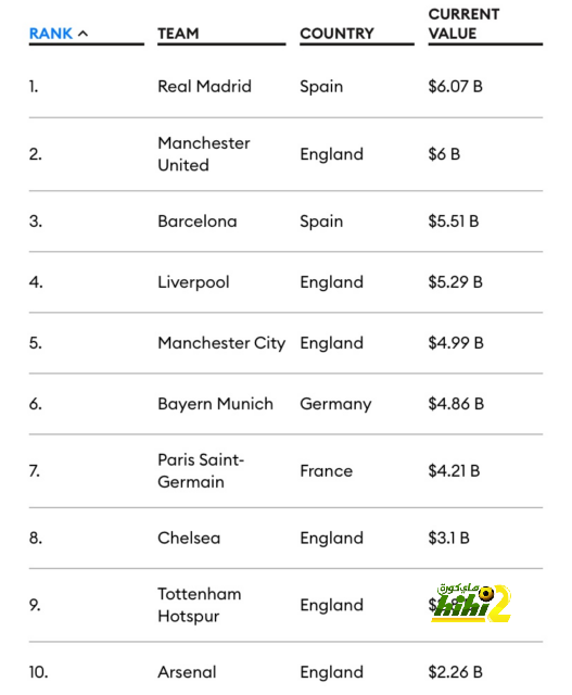 man city vs man united