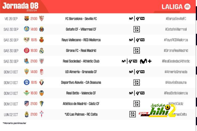 مواعيد مباريات دوري أبطال أوروبا