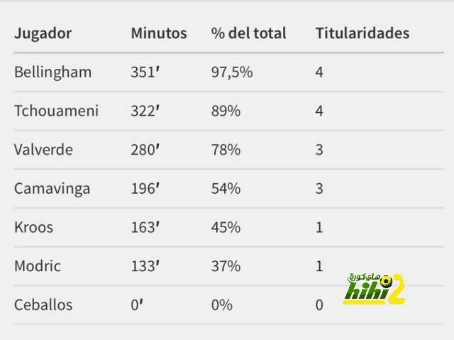 ترتيب الدوري الاسباني