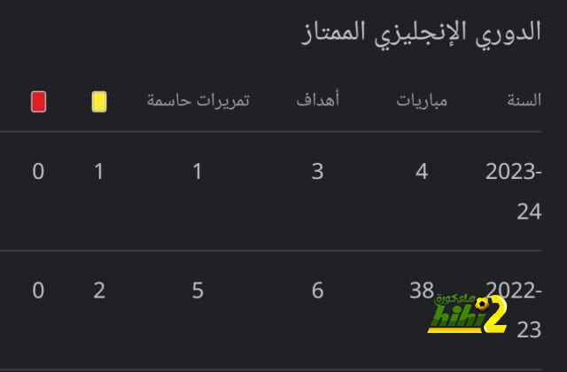 موعد انطلاق دوري أبطال آسيا