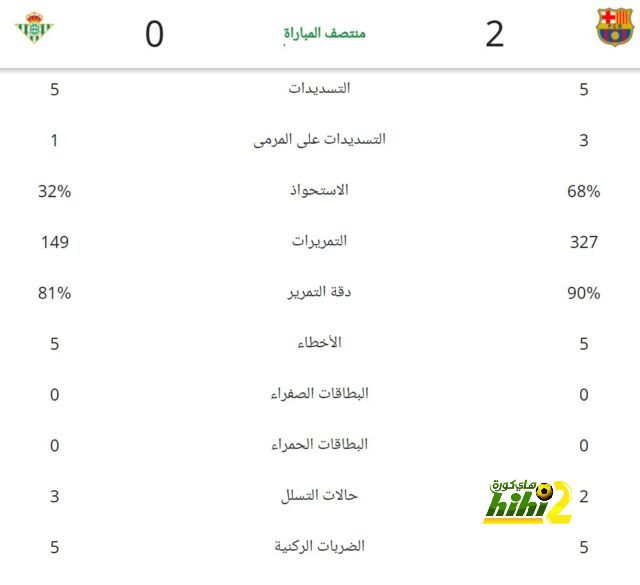 ترتيب الهدافين في دوري الأمم الأوروبية