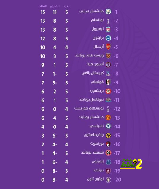 ترتيب هدافي دوري أبطال أوروبا